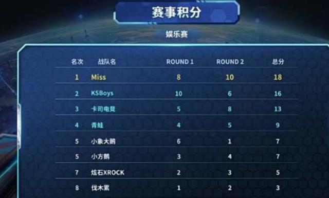 精准的终结 精准的终结