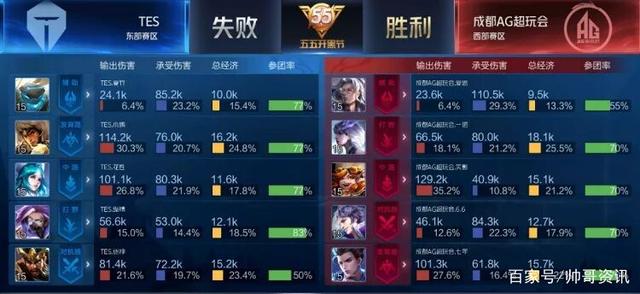 你要我接着 你要我接着